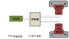 一能制制的正蓄势待发